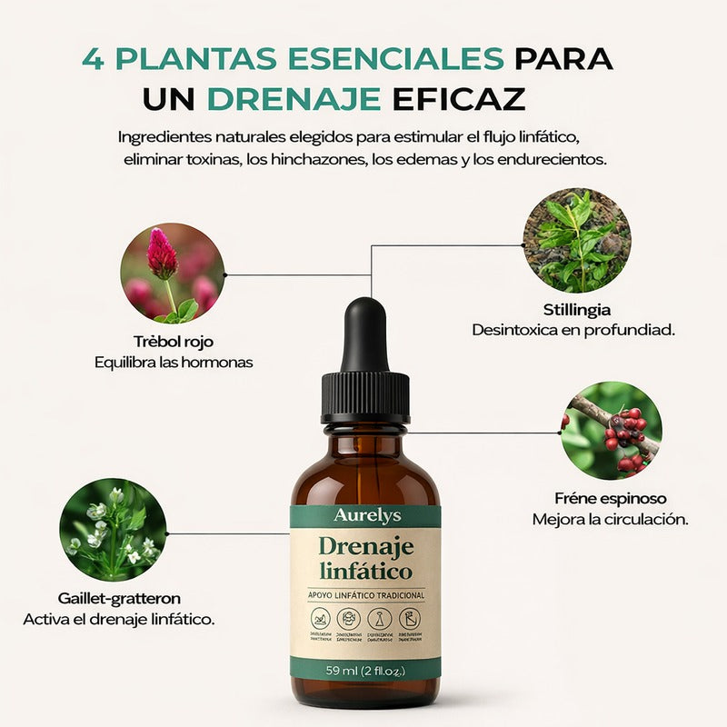 Gotas Para Drenaje Linfático ¡Últimas 7 Unidades!